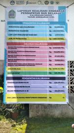 Publikasi Laporan Pertanggungjawaban APBKal 2024